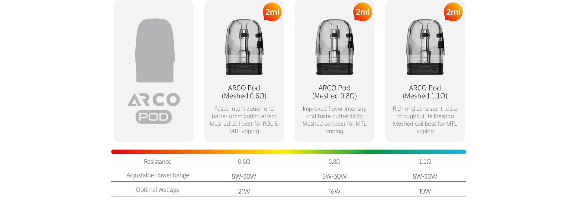 ARCO MAX KIT Salt Nic Devices ARCO MAX KIT | Downtown Smokes N Vapes